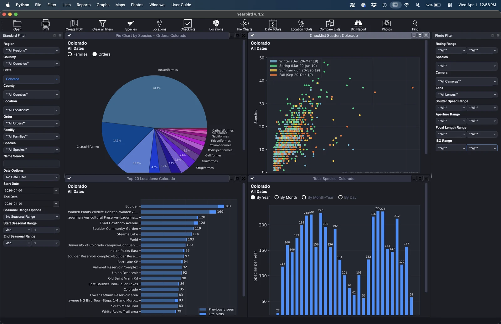 Yearbirder charts: species bar chart, pie chart, scatter plot, and YTD comparison
